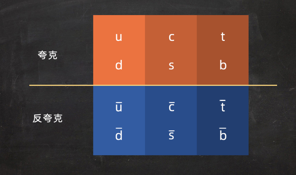 科学家|科学家发现4种新粒子