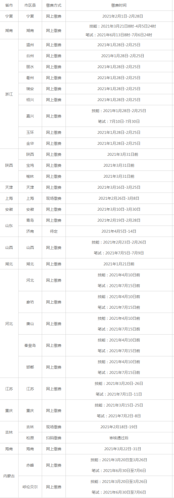 ����ҽѧ������-2021����Щ����ҽʦʵ�����ܿ���ѿ�ʼ���ɣ�