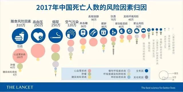 心血管疾病|高盐导致心血管疾病、中风居高不下，为何“治盐”在我国会这么难？