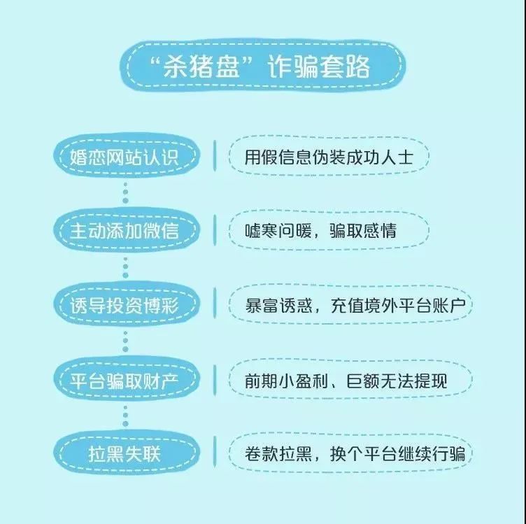 比特币挖矿机骗局_庞式骗局 比特币_比特币婚恋骗局