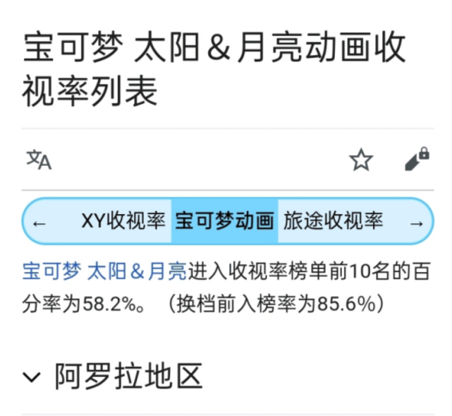 即便国外也存在许多水军,但这样的收视率基本证实这作《宝可梦旅途》