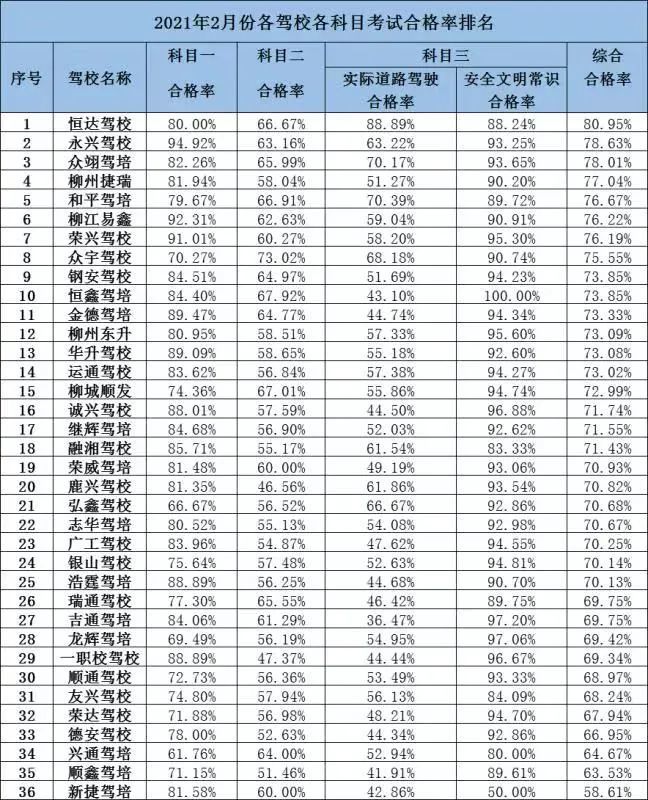 驾照排行_世界各国考驾照难易程度排行榜,有一个国家不考试就能拿证!