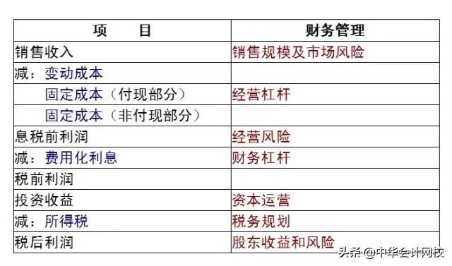 10分钟看懂财务三张表 看完再也不求人 纯干货 深度总结 腾讯新闻