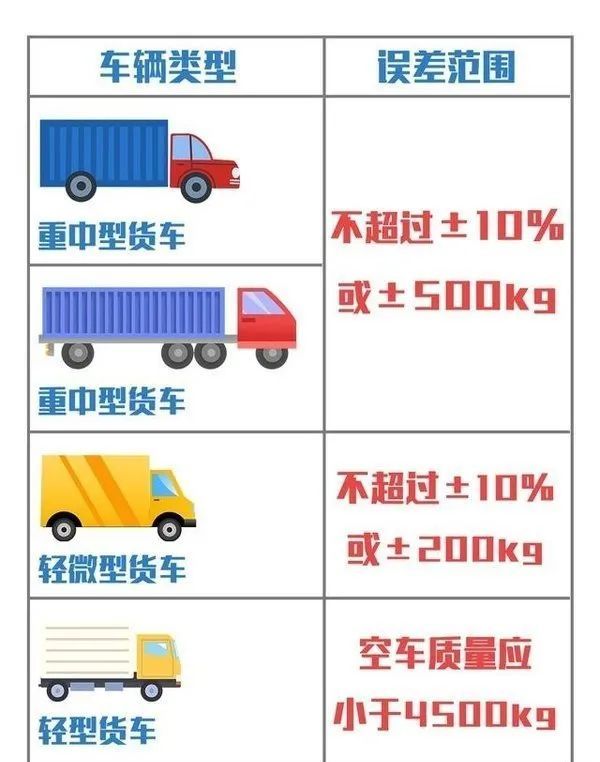 蓝牌轻卡何去何从 这几项政策指明方向 腾讯新闻