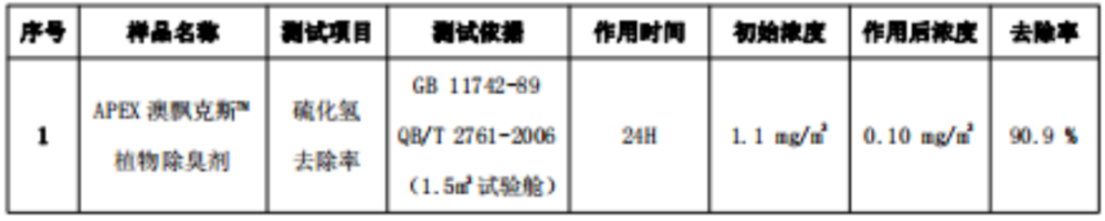 油脂|“创澳分享”油脂中异臭味是如何形成的？如何去除？