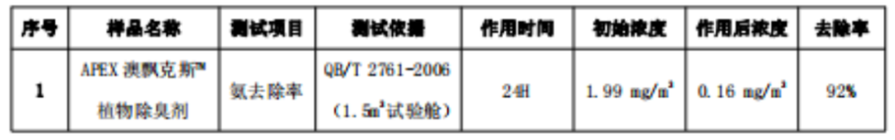 油脂|“创澳分享”油脂中异臭味是如何形成的？如何去除？