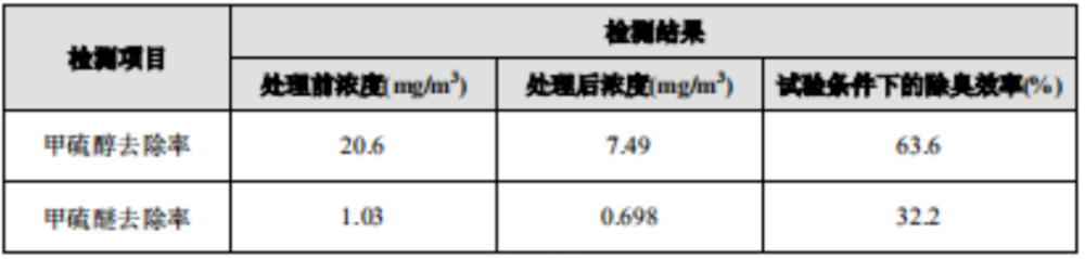 油脂|“创澳分享”油脂中异臭味是如何形成的？如何去除？