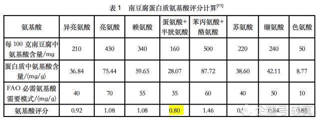 豆腐|豆腐蜂蜜同食会腹泻？关于豆腐的这些说法都是错的