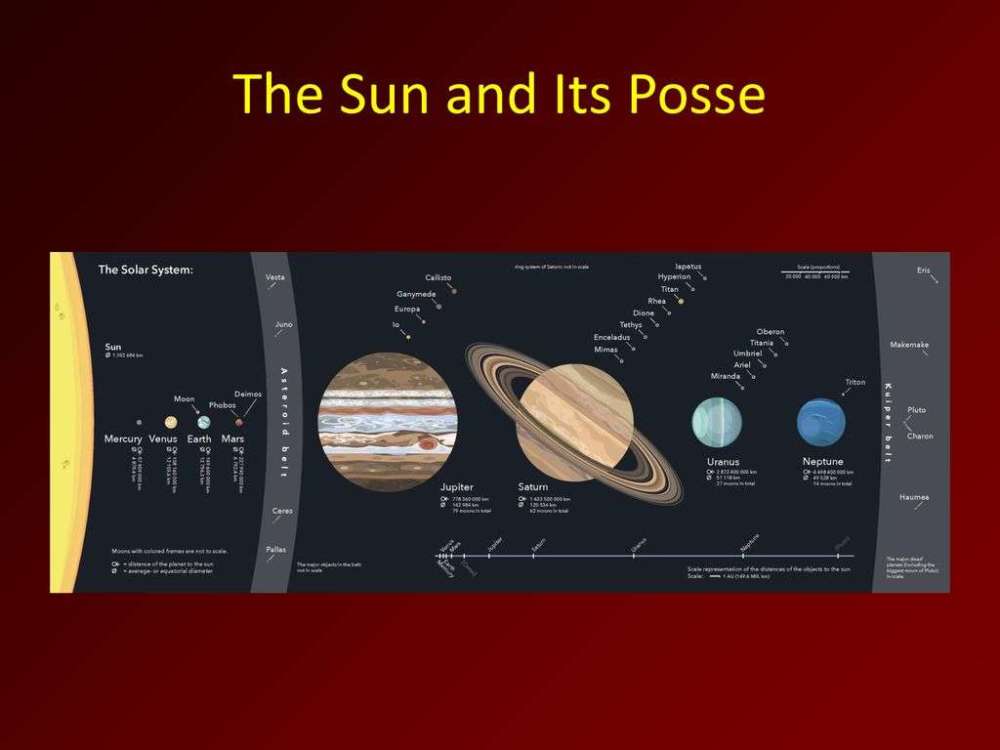 木卫三|科学家终于看到木卫三，一个比水星还大的雪球