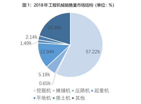 国产挖机排行_2017年4月中国挖掘机企业销量排行榜