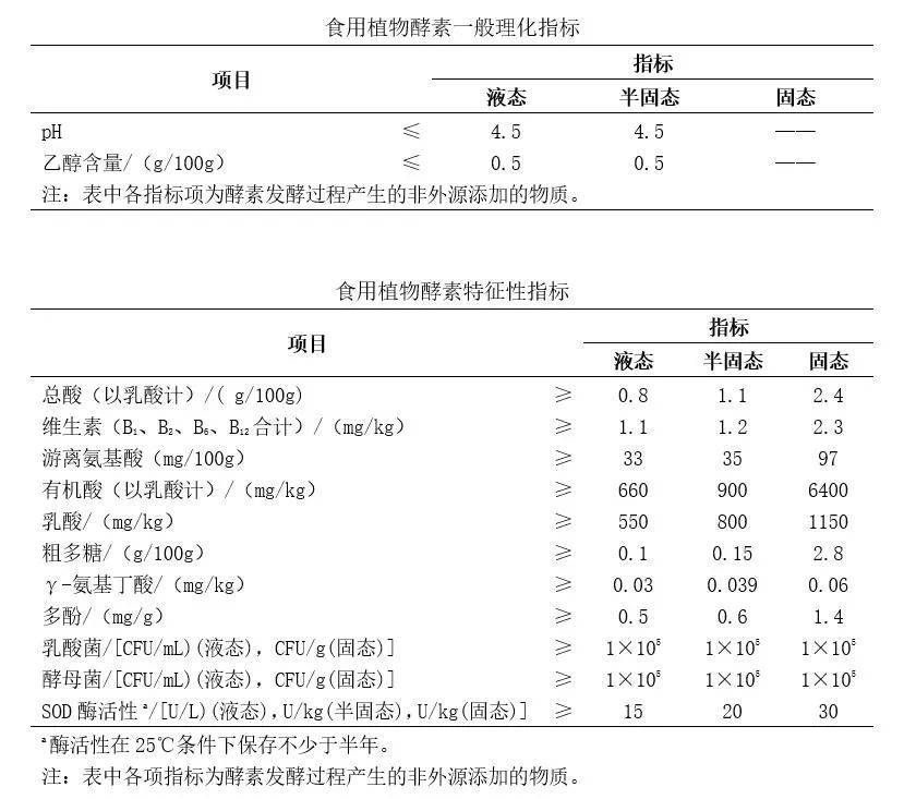 酵素|台媒：凤梨萃取酵素能降低感染新冠肺炎？