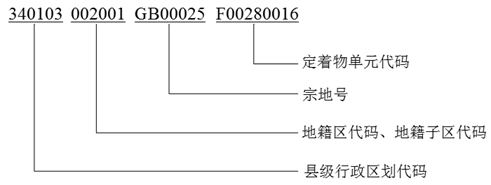 评估冷知识 评估工作资料先行 不动产单元号告诉我们什么 腾讯新闻