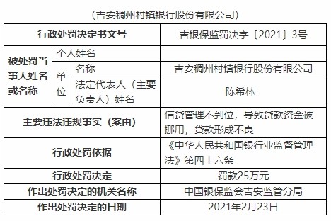 吉安稠州村镇银行违法遭罚：贷款资金被挪用