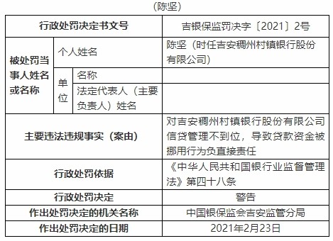 吉安稠州村镇银行违法遭罚 贷款资金被挪用(图2)