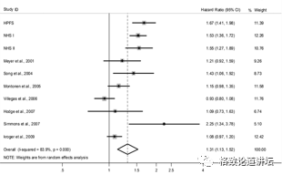 营养素|饮食油腻引起“三高”？可能是摄入脂肪的方法不对