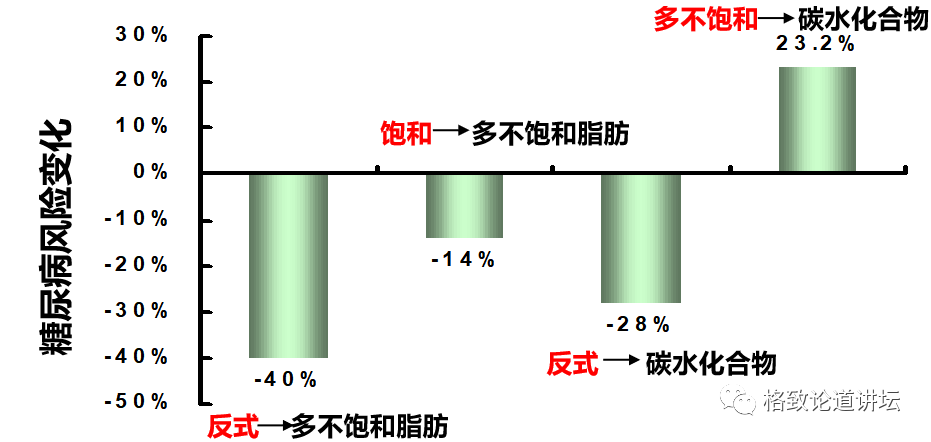 营养素|饮食油腻引起“三高”？可能是摄入脂肪的方法不对