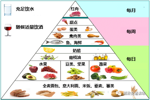 营养素|饮食油腻引起“三高”？可能是摄入脂肪的方法不对
