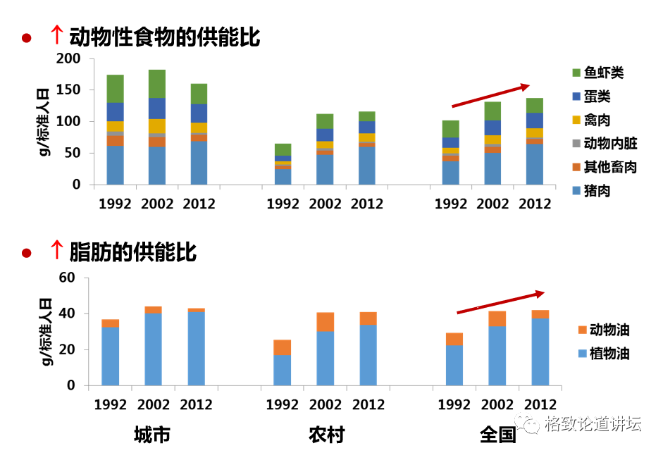 营养素|饮食油腻引起“三高”？可能是摄入脂肪的方法不对