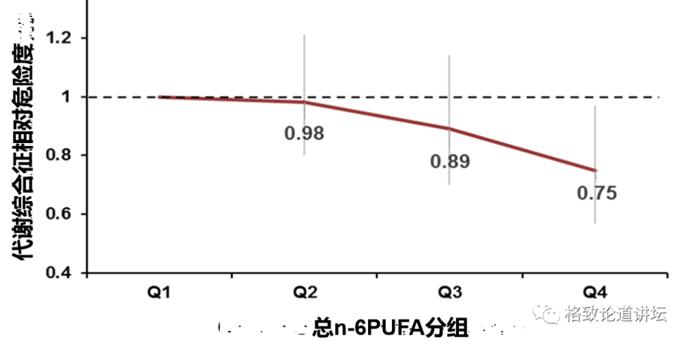 营养素|饮食油腻引起“三高”？可能是摄入脂肪的方法不对