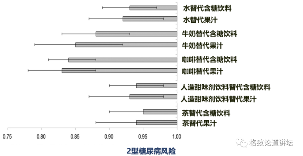 营养素|饮食油腻引起“三高”？可能是摄入脂肪的方法不对