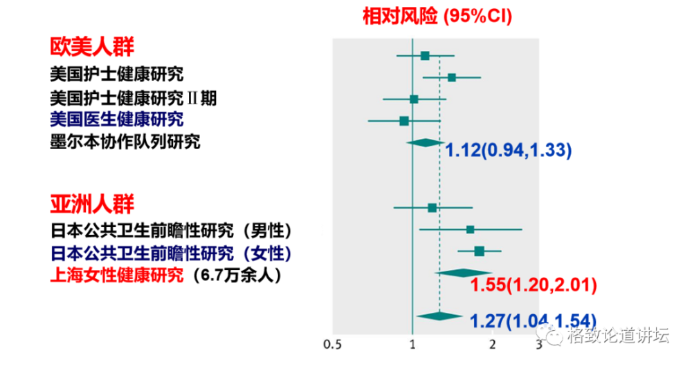 营养素|饮食油腻引起“三高”？可能是摄入脂肪的方法不对