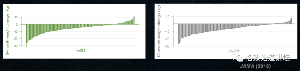 营养素|饮食油腻引起“三高”？可能是摄入脂肪的方法不对