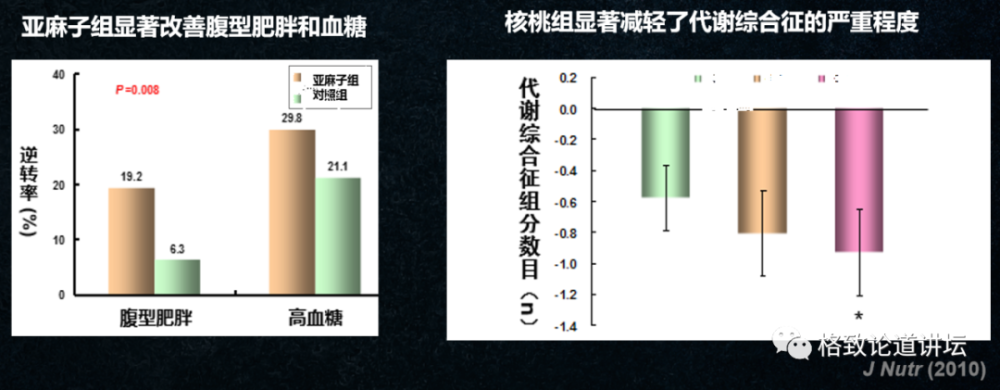 营养素|饮食油腻引起“三高”？可能是摄入脂肪的方法不对