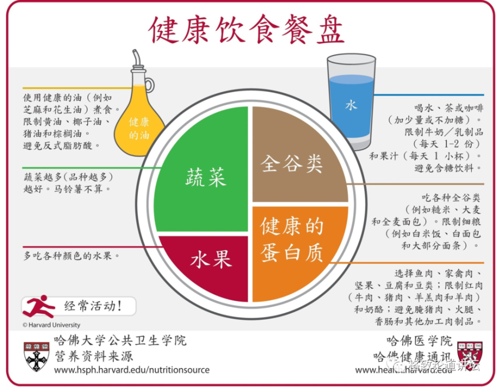 营养素|饮食油腻引起“三高”？可能是摄入脂肪的方法不对
