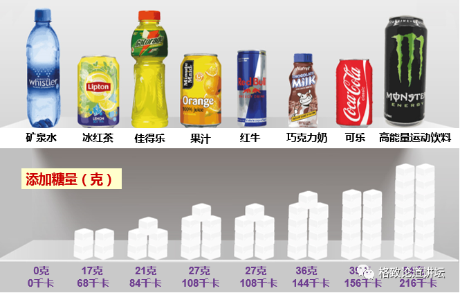 营养素|饮食油腻引起“三高”？可能是摄入脂肪的方法不对