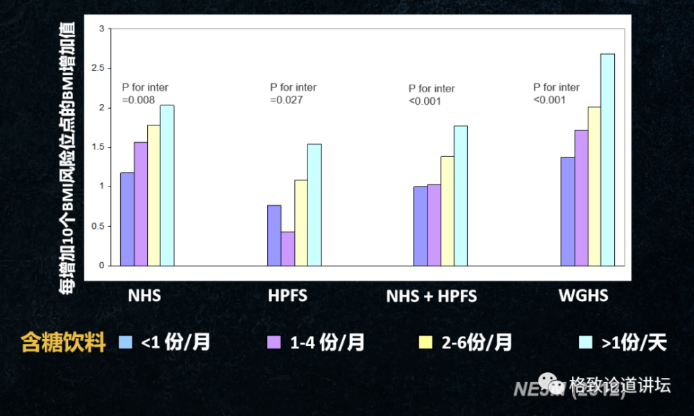 营养素|饮食油腻引起“三高”？可能是摄入脂肪的方法不对