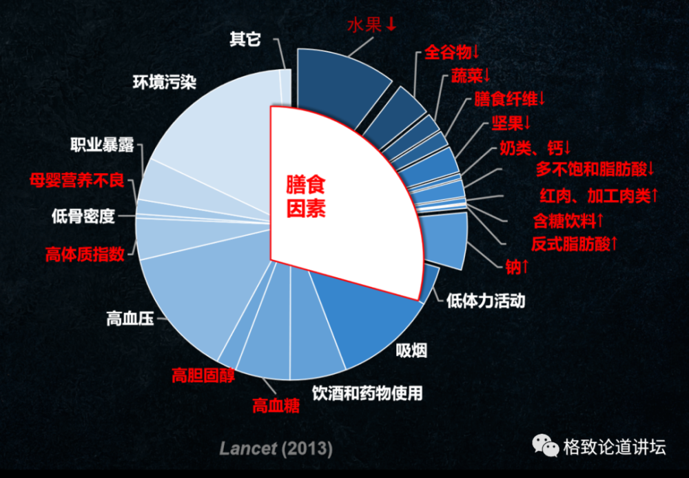 营养素|饮食油腻引起“三高”？可能是摄入脂肪的方法不对