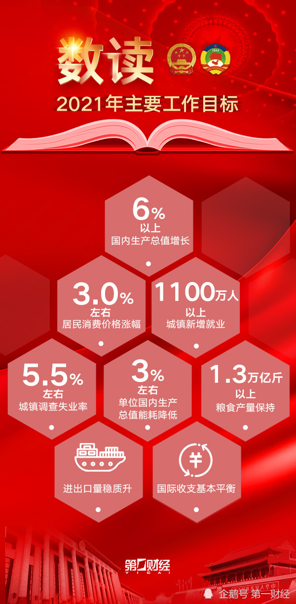一图看懂2021年主要工作目标