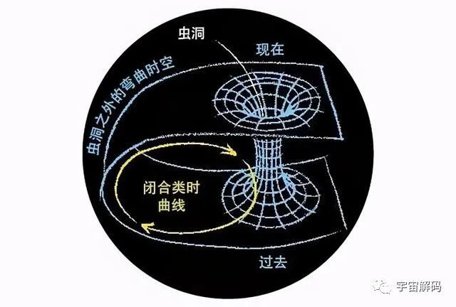 时间旅行|我们对时间的感知并不是时间真实的流动速度，是心理学上的效应