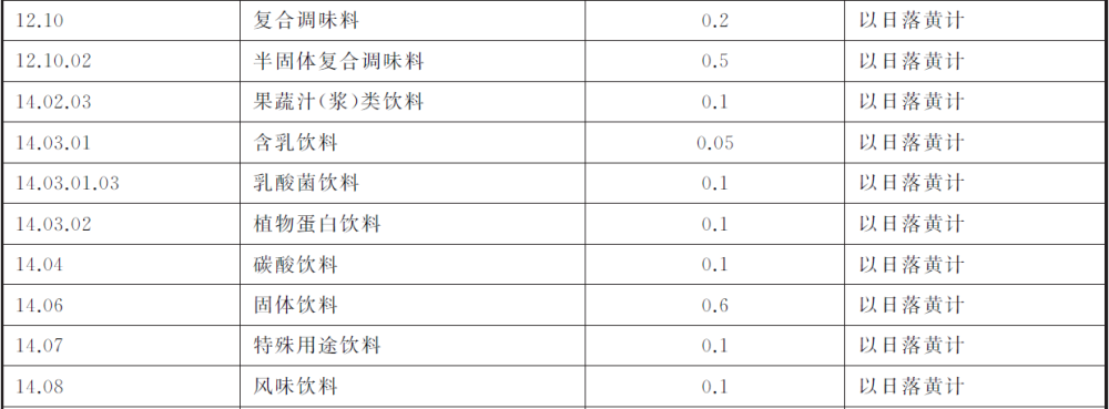 辣条|辣条能不能用山梨酸钾和脱氢乙酸，历史上是笔糊涂账