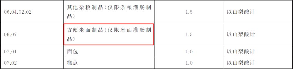 辣条|辣条能不能用山梨酸钾和脱氢乙酸，历史上是笔糊涂账