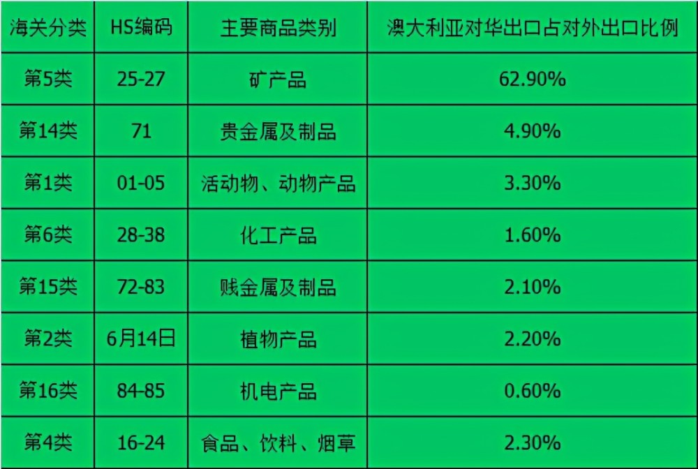 中国对澳大利亚的GDP贡献_30年首次!失去中国,2020年澳大利亚GDP下滑1.1%