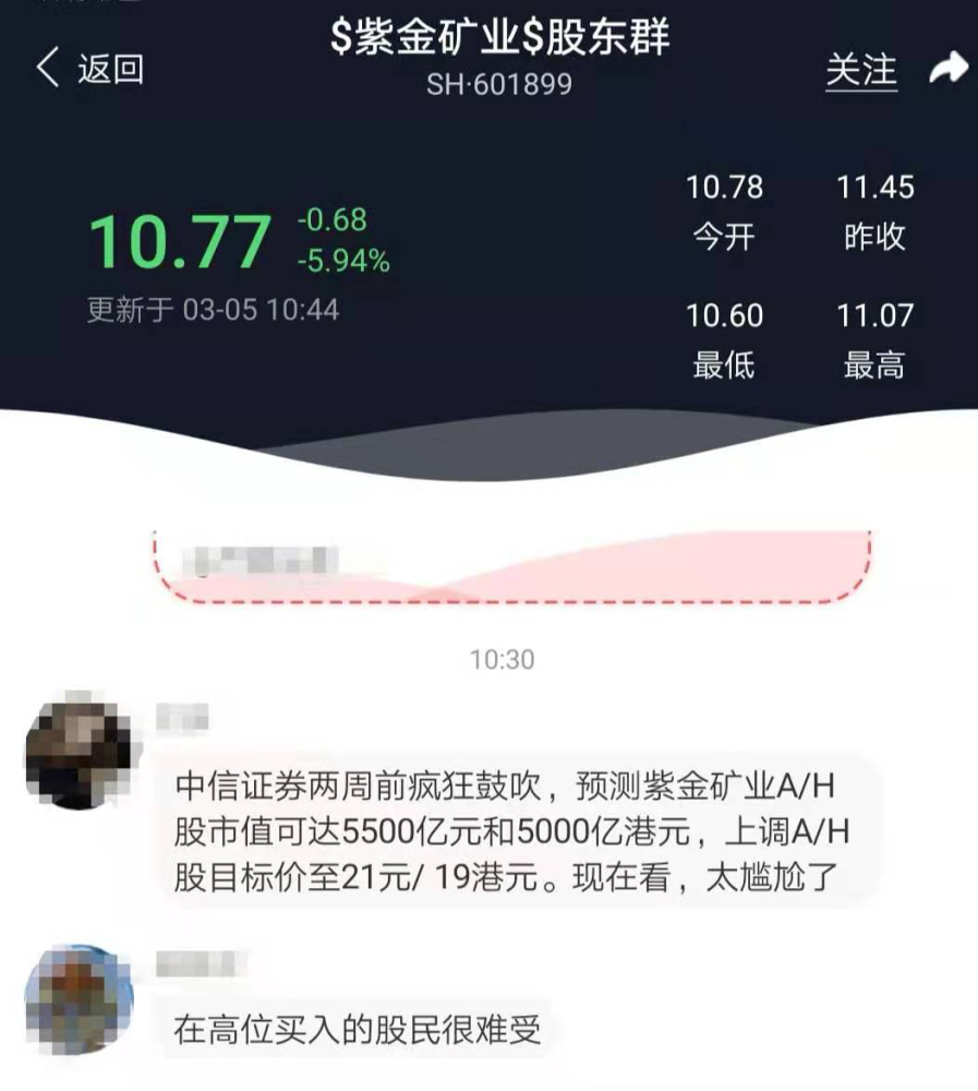 紫金矿业暴跌29％：中信曾鼓吹21元 兴全基