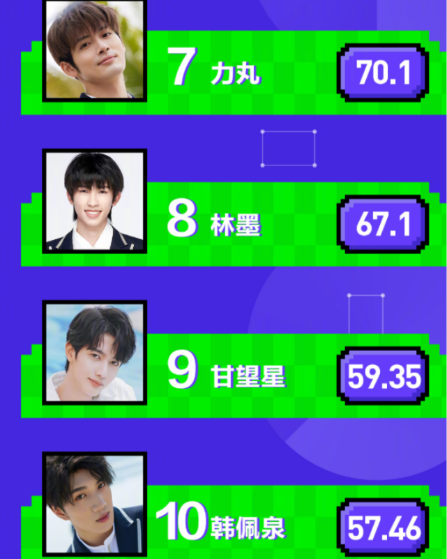 创4热度榜刘宇和马追逐激烈米卡第四甘望星好满意