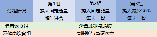 饮食|别盲目跟风！“少食多餐死得快”这个新研究不是那么简单