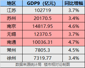 23座城市GDP破万亿_万亿gdp城市地图(2)