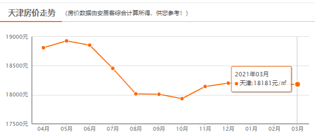 北城GDP(2)