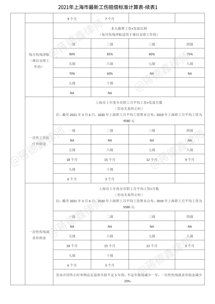 2021年版最新工伤赔偿标准及计算方法秒懂工伤怎么赔