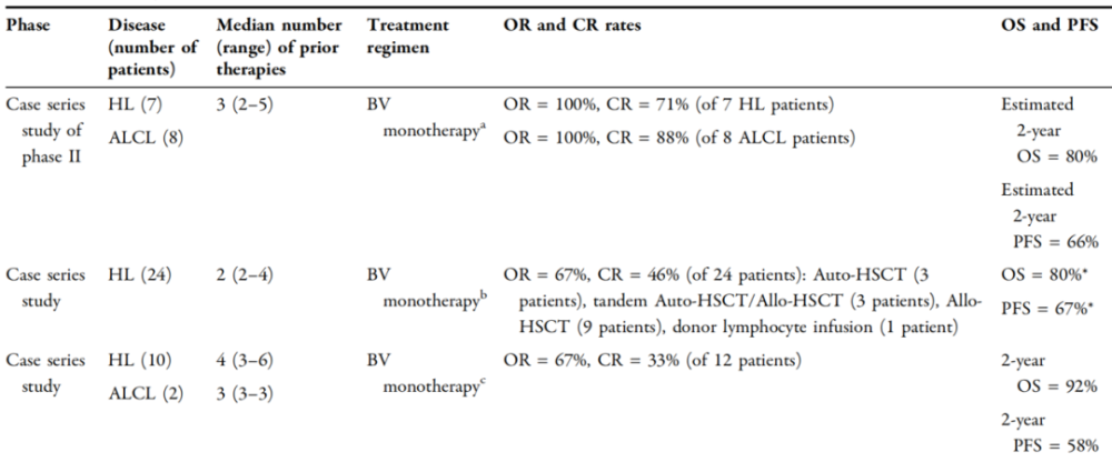 维布妥昔单抗|HSCT＋维布妥昔单抗，深度持久缓解不再是奇迹