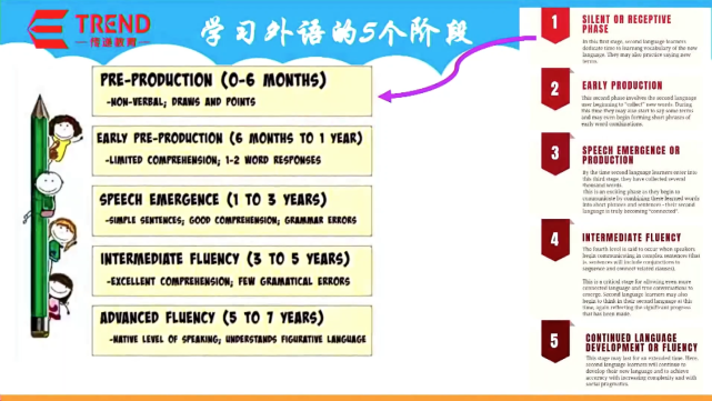 孩子从英语启蒙到高级流利需要7年时间 腾讯新闻