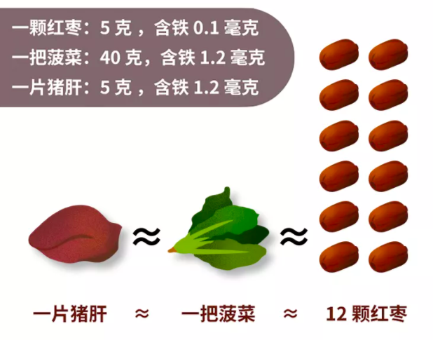 幼儿园|成都一幼儿园竟然给儿童吃全素食！该管管了