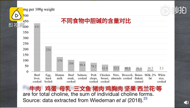 幼儿园|成都一幼儿园竟然给儿童吃全素食！该管管了