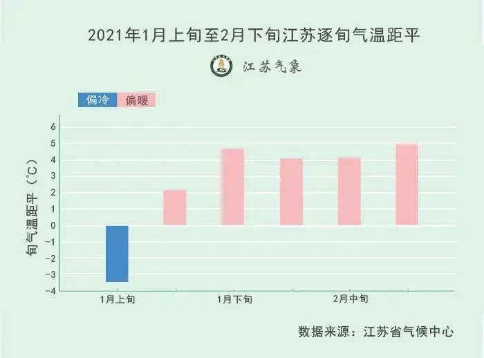 收藏 21年江苏花期预报出炉 兴化油菜花最佳观赏日期是 腾讯新闻