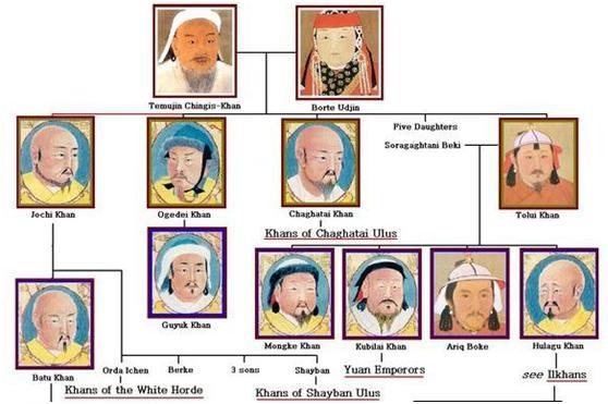 成吉思汗後人今何在隱姓埋名在四川生活600年後靠一句詩團聚