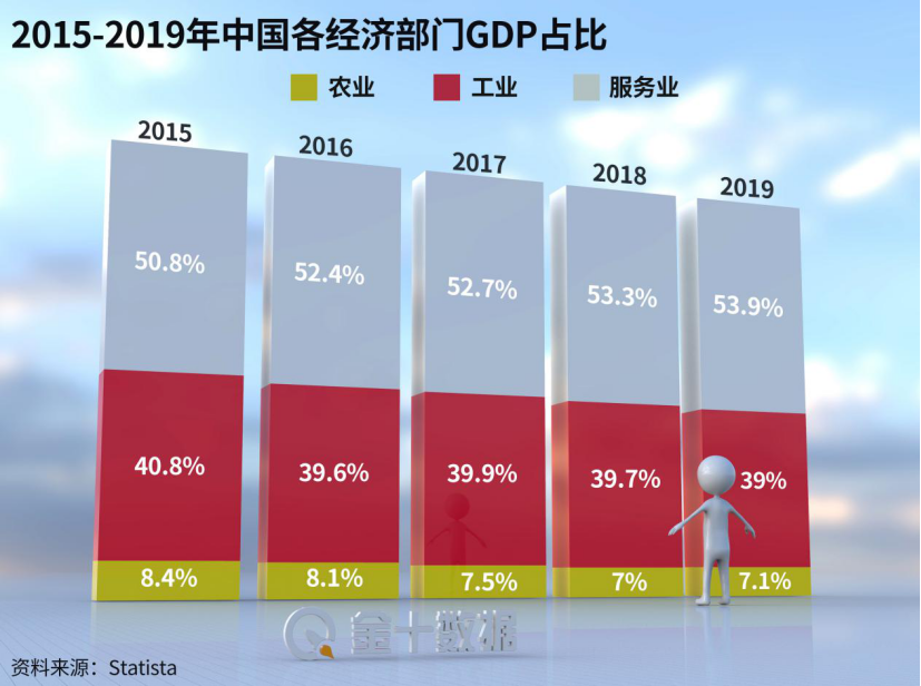 中国gdp2025_云南玉溪:力争在2025年达到人均GDP达2万美元