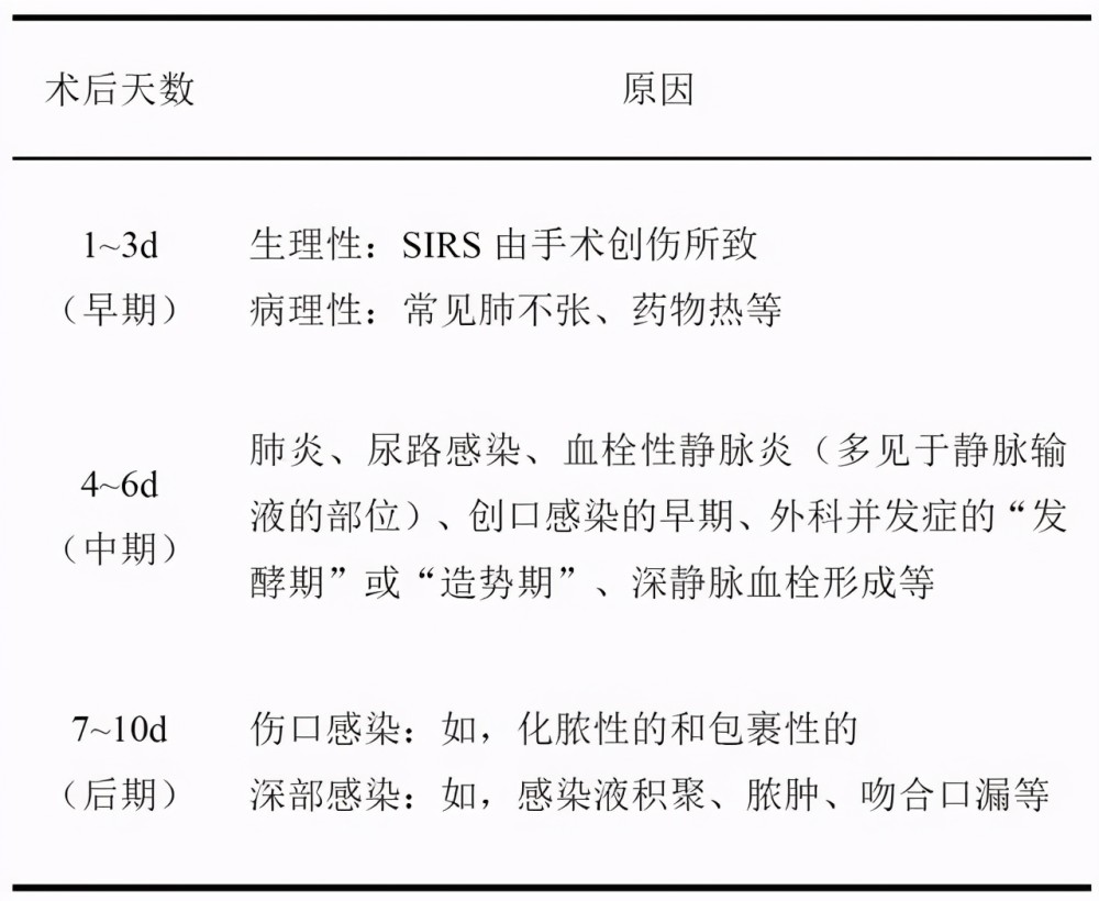 深静脉血栓形成|患者术后总发热，这个原因你想到了吗？